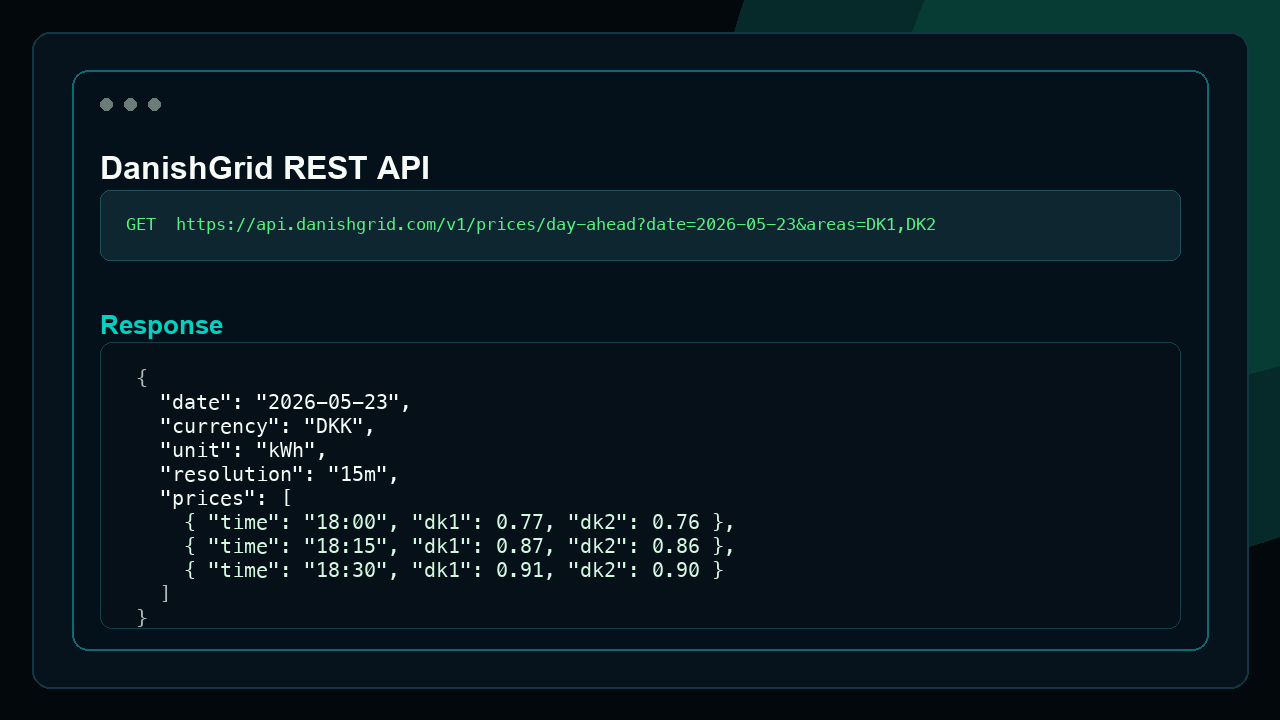 Mock API console showing a DanishGrid price request and JSON response with DK1 and DK2 prices